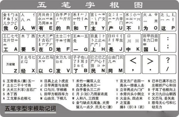 现在常用的五笔输入法是哪个版本的？