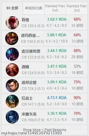 MLXG已经打到韩服前二十,为什么RNG不肯给他上场的机会呢?有内幕?