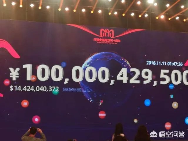 2018天猫双十一,会突破多少?