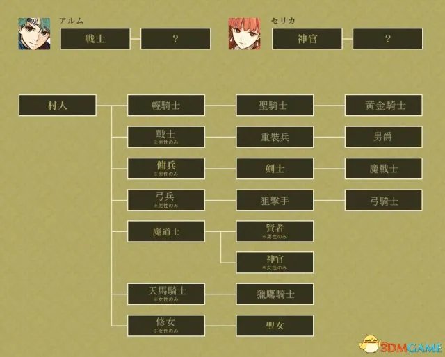 火焰纹章回声全兵种详情介绍 全职业转职系谱一览