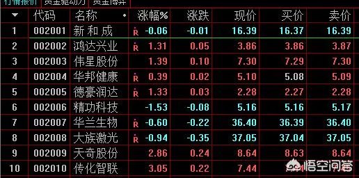 有哪些跟股票代码相关的秘密?它们是如何在市场中被发现的呢?