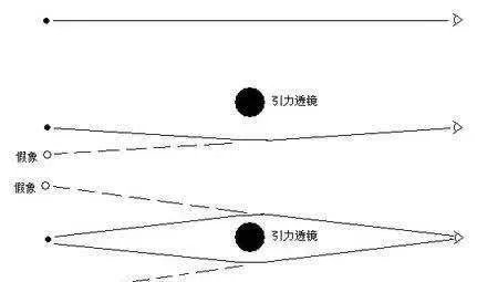 暗物质对宇宙有什么影响,暗物质真的存在吗?