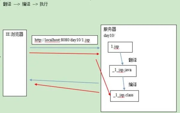JSP是什么
