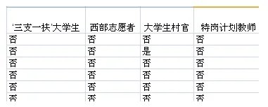 手把手教四项目人员选择2020年国考职位
