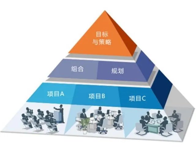 有什么好的信息管理开发平台吗?