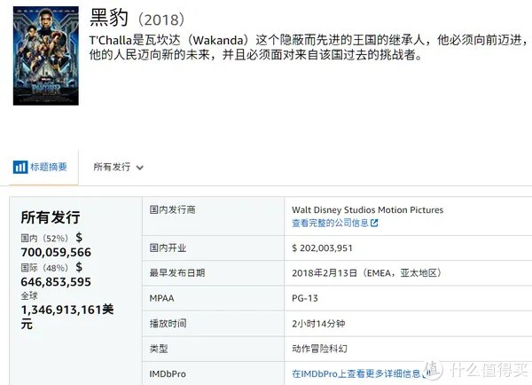 电影清单 篇三:2019年全球电影票房排行榜TOP20