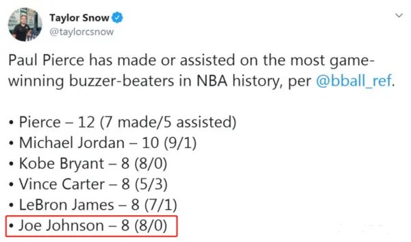 乔约翰逊的实力,为什么一直被低估?