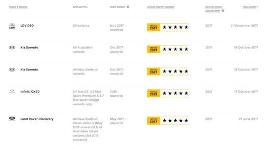 ncap