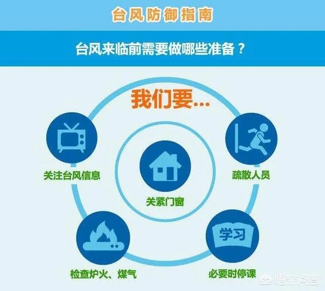 超强台风“山竹”突然来袭,作为普通民众应该怎样应对?