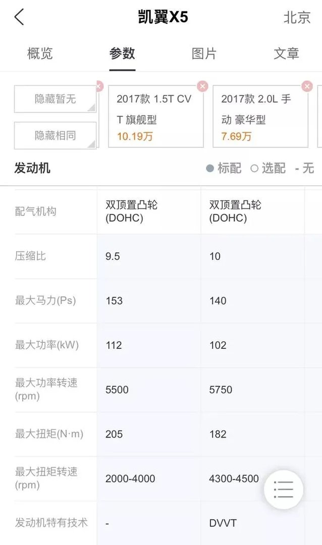 凯翼X5的动力怎么样,与远景SUV相比,这两款哪个动力更强一点?