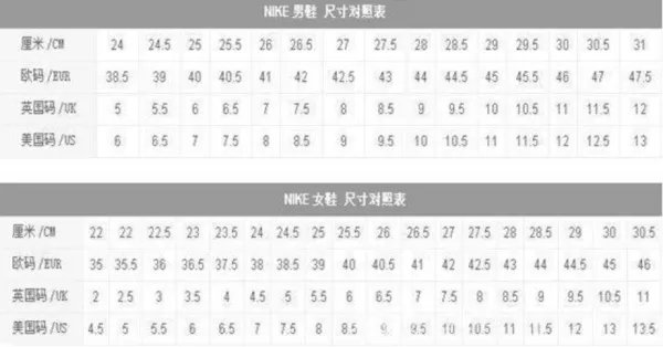 美国鞋码与中国鞋码对照表
