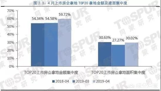 楼市再次回暖,2019年下半年房价会涨吗?
