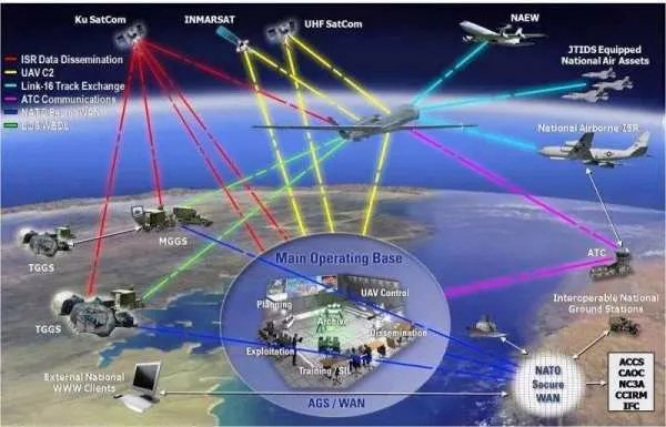 美国的卫星已经实际上参战乌克兰了,俄罗斯为什么不把它打下来?