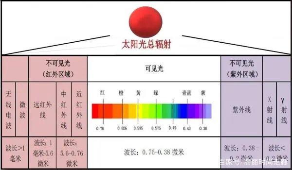 太阳是以什么形态存在的?太阳的能量有多大?