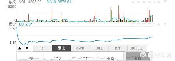 康恩贝股吧