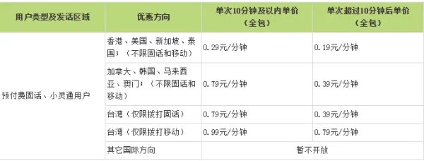 11808是什么号