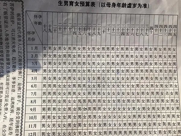 2019年怀孕生男生女表的准确率有多少?