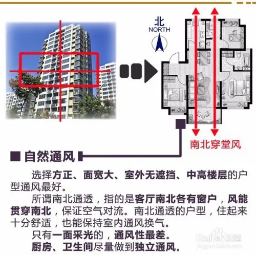 售楼部的楼层平面图、户型图、区位图怎么看？