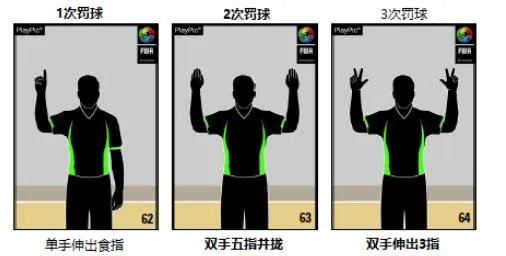 你如何看待2017年新的篮球规则？