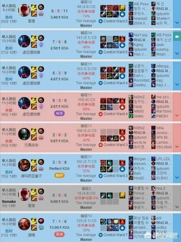 MLXG已经打到韩服前二十,为什么RNG不肯给他上场的机会呢?有内幕?