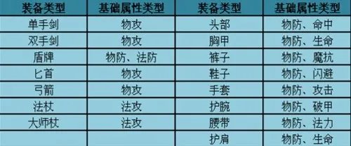 《聊斋》2.0版本装备强化最强攻略