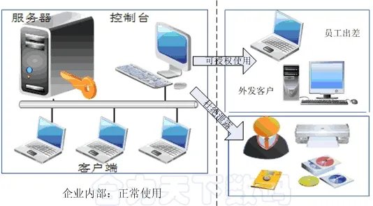 如何给CAD图纸加密?