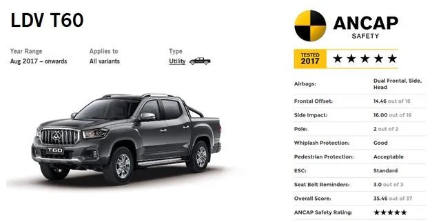 ncap