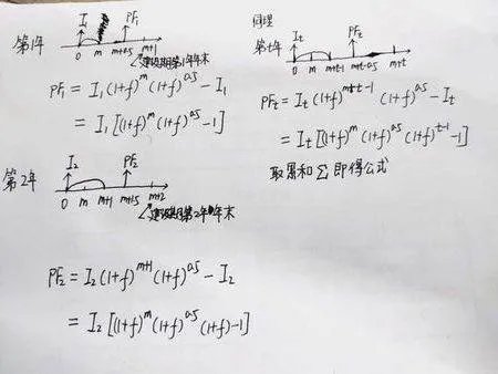 价差预备费怎么算