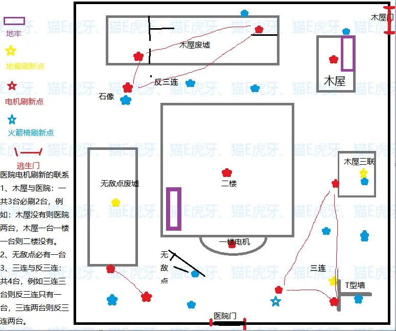 第五人格地窖是什么在哪里