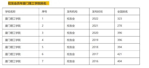 厦门理工学院排名