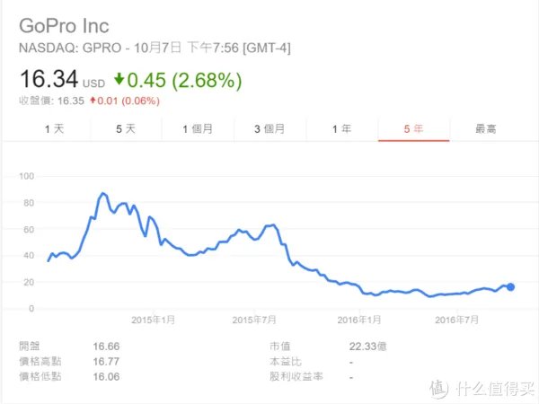 #首晒# 想说爱你不容易:GoPro Hero5 Black 评测,附与小蚁4K 运动相机横向对比