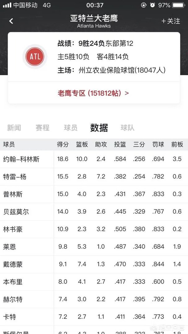 老鹰VS森林狼,你有什么特别看法?