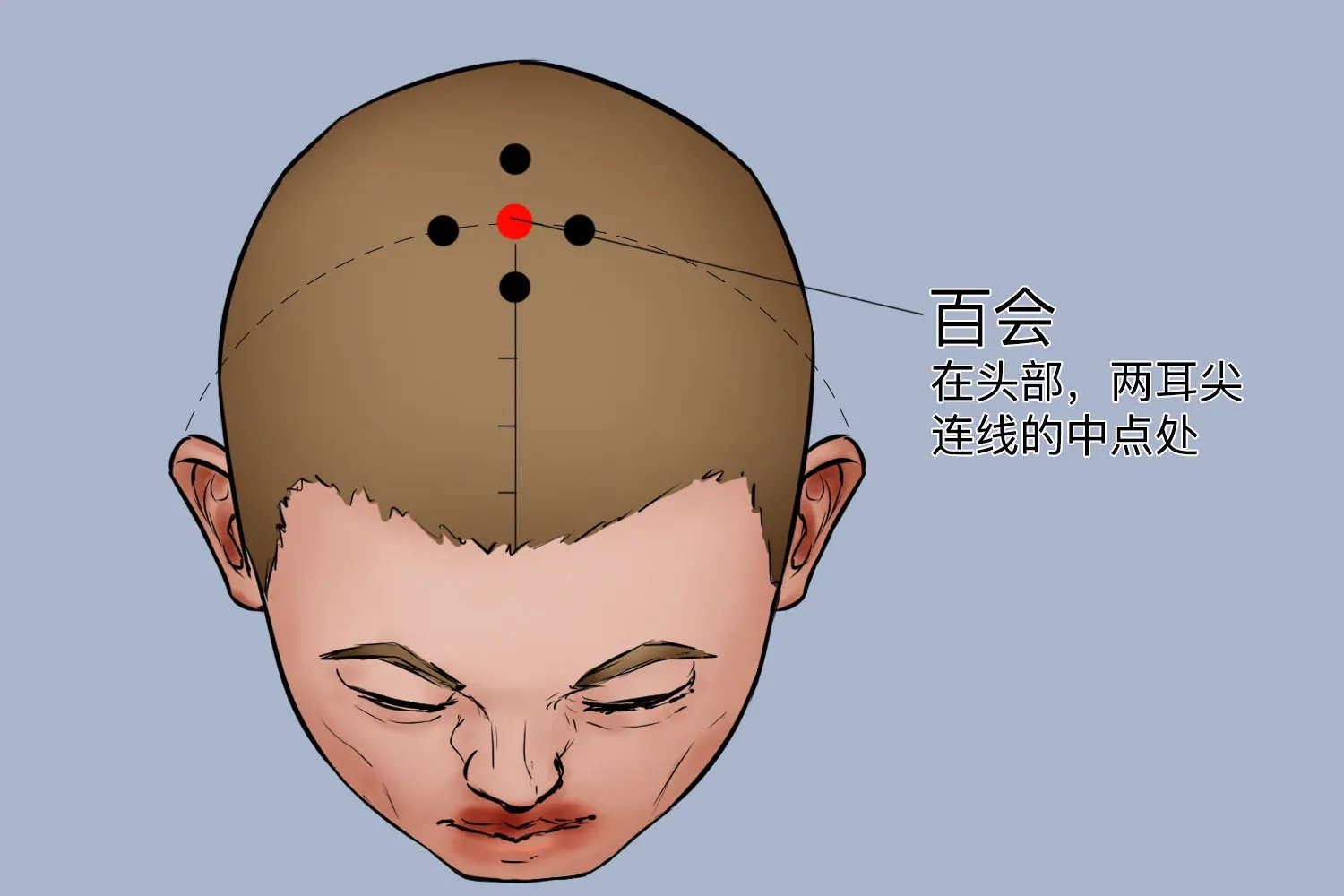 睡眠点位置图