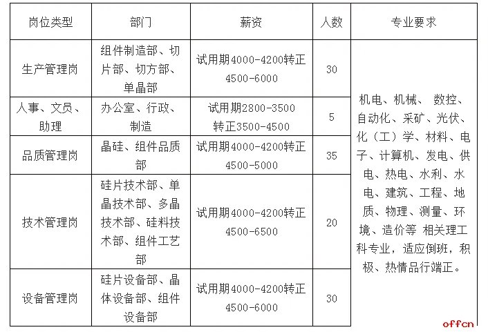 2018晶科能源有限公司校园招聘公告