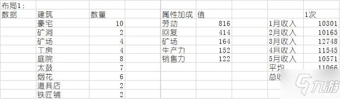 《合战忍者村物语》新手最佳布局哪个好[视频] 布局图高清汇总