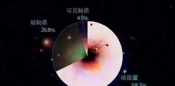 暗物质对宇宙有什么影响，暗物质真的存在吗？