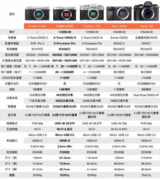 富士X-E3无反相机怎么样？
