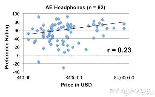 理性派HiFi 篇六:索尼7506监听耳机测评