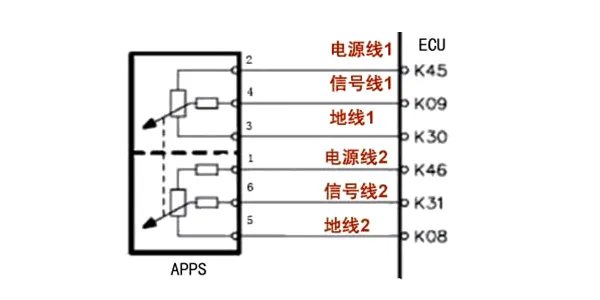 六线油门踏板工作原理,油门踏板6线怎么测量