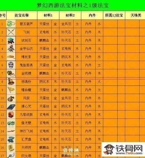 梦幻西游法宝合成摆放位置详细解读