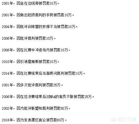 nba中的罚款是球员付还是球队付?