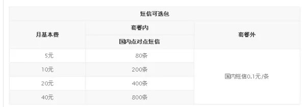 电信套餐介绍
