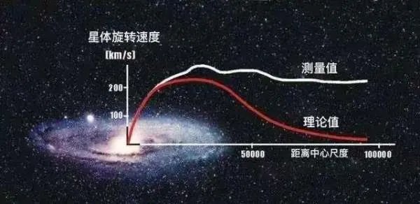 暗物质对宇宙有什么影响,暗物质真的存在吗?