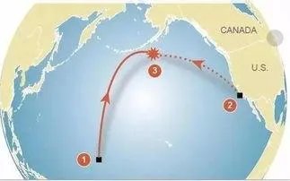 洲际弹道导弹是什么,都有哪些国家成功发射过?