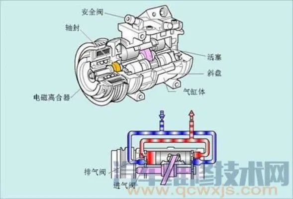 汽车空调压缩机工作原理