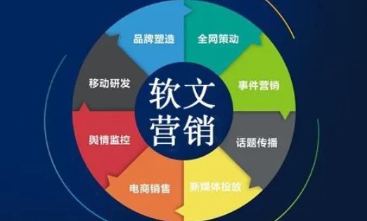 有什么博客推广的方法和途径?