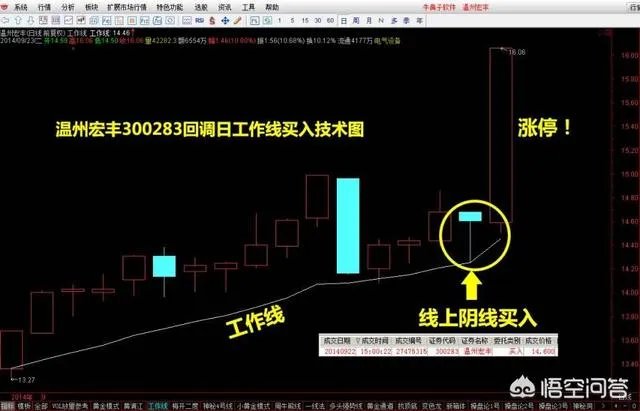 康恩贝股吧