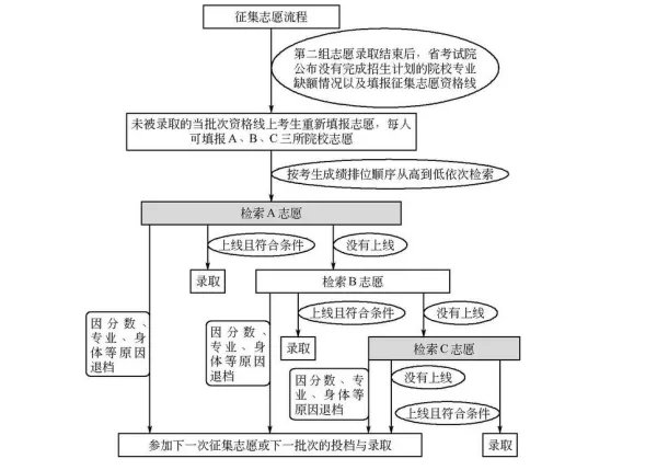 手机高考志愿填报流程图解