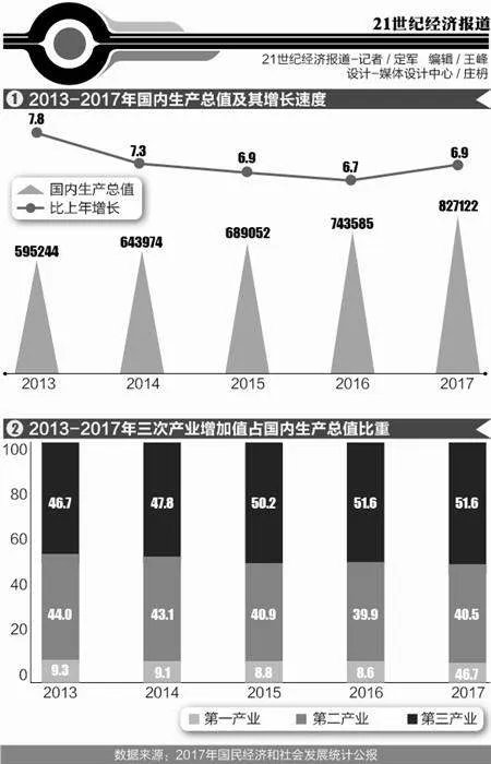 2017中国人均GDP有多少?