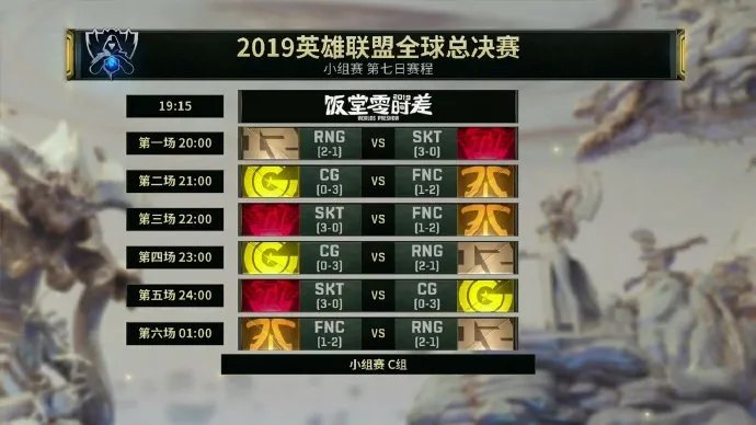 《LOL》S9小组赛积分总览 RNG将再度迎战SKT